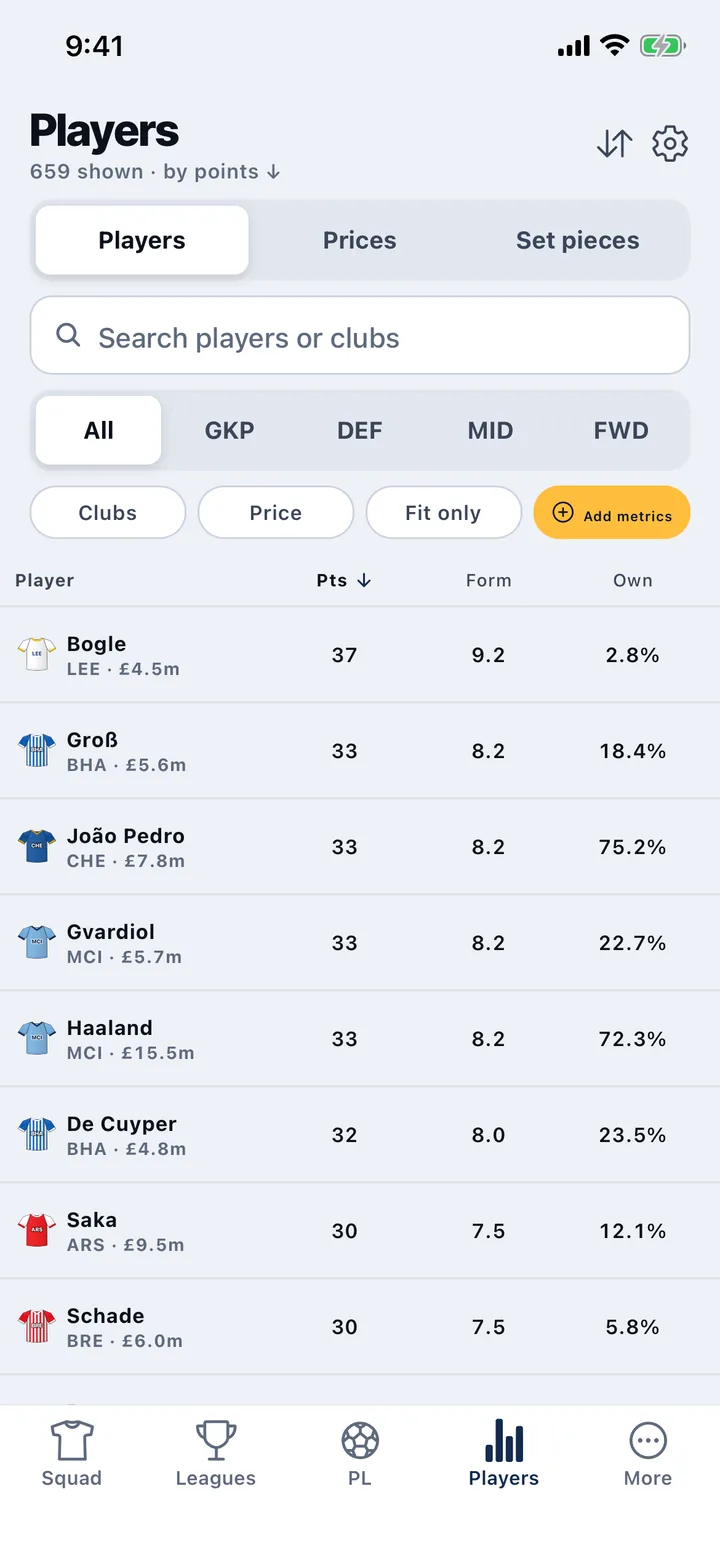The player list sorted by points, with filters above it