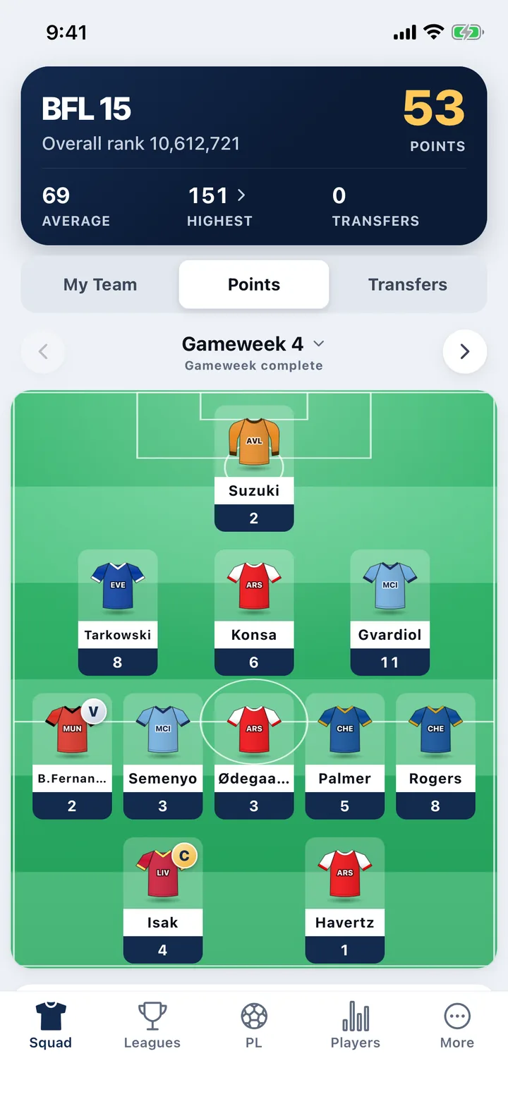 BFL's Points screen: a gameweek's 53 points, each player's score under his shirt