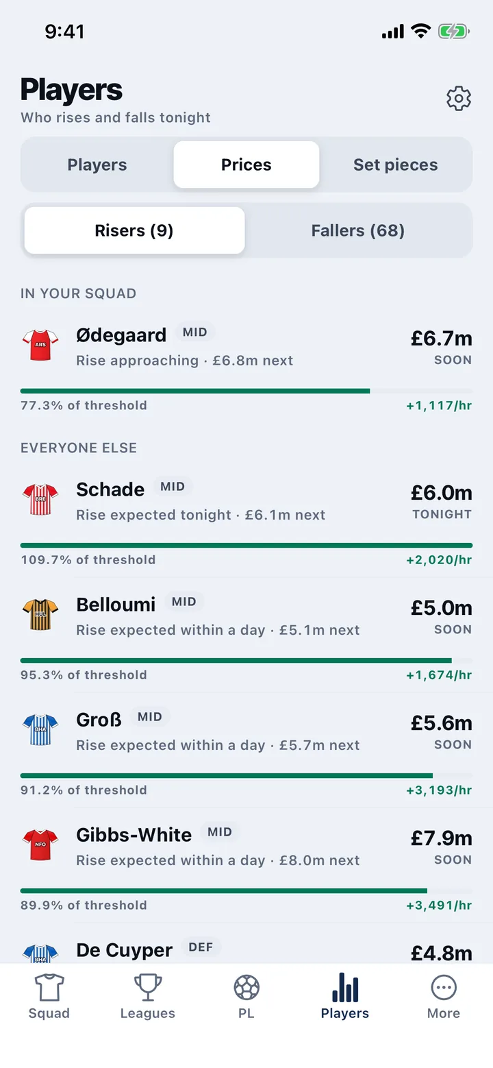 Players expected to rise in price, with progress towards the change
