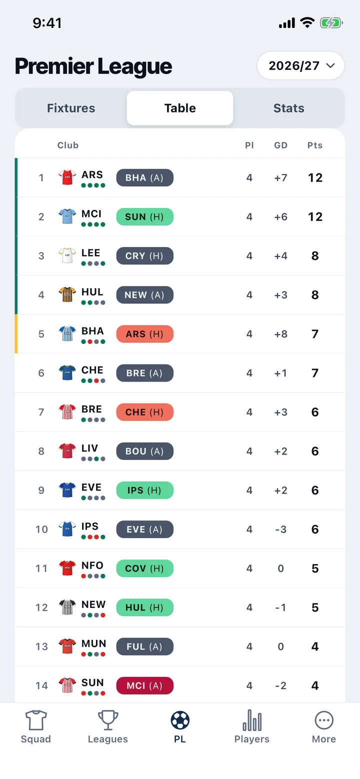 The Premier League table with form and next fixture for each club